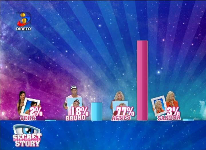 Agnes  foi expulsa da "Luta Pelo Poder" 