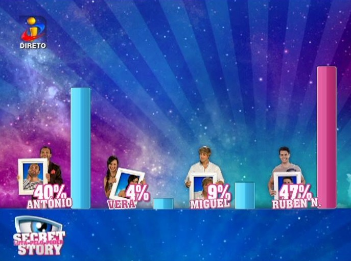 Luta Pelo Poder - Rúben N