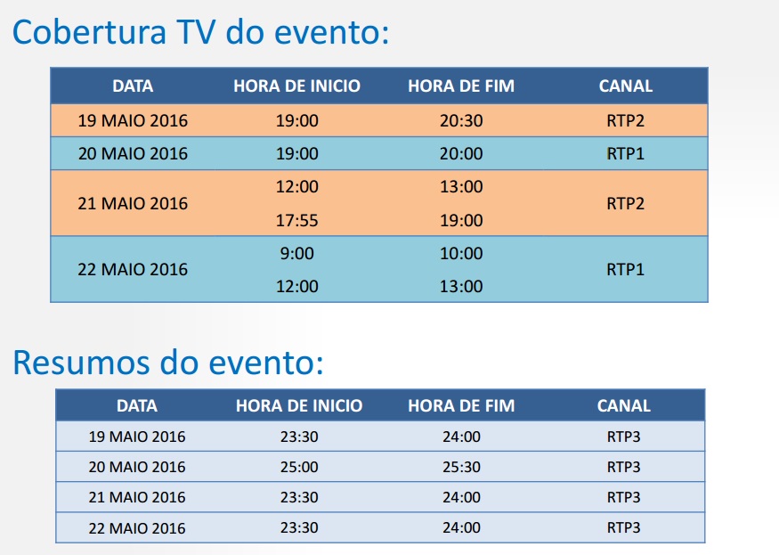 WRC Vodafone Rally de Portugal - RTP